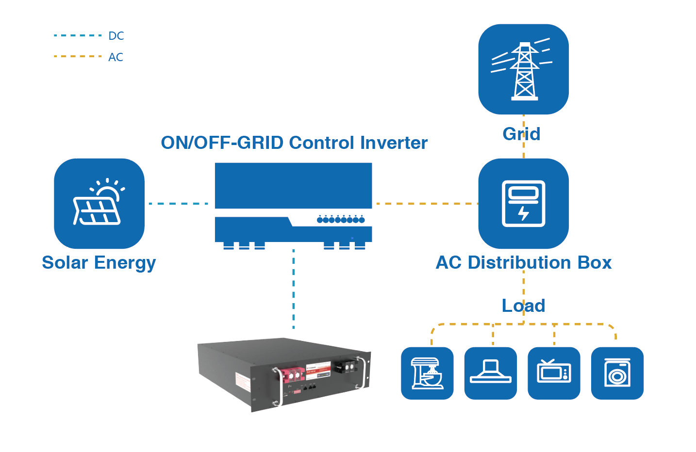 Pin lưu trữ Lithium Tianneng cho điện mặt trời gia đình