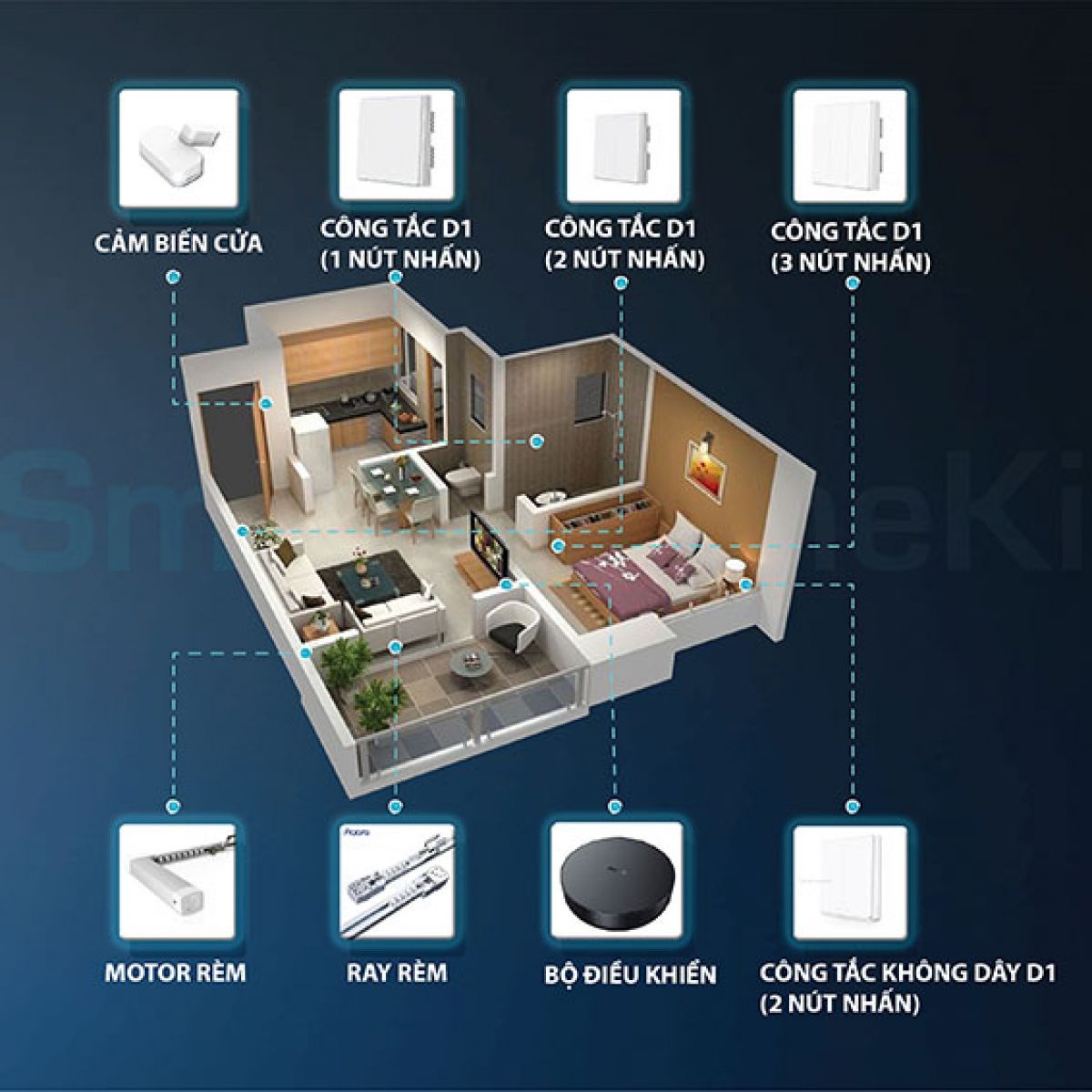 HỆ THỐNG NH&Agrave; TH&Ocirc;NG MINH (SMARTHOME)