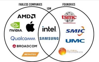 Việt Nam sau hiệu ứng đầu tư của Nvidia